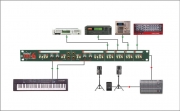  The JD6 on Stage.  Use channels 1 and 2 to patch in a stereo master keyboard via the front panel and connect your rackmount synths and modules using the rear panel connectors.
